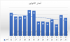 Palestine Polytechnic University (PPU) - المركز الوطني الفلسطيني للسلامة والصحة المهنية بجامعة بوليتكنك فلسطين ينشر التقرير النصفي لحوادث العمل القاتلة في الضفة الغربية