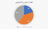 Palestine Polytechnic University (PPU) - التقرير النصفي لحوادث العمل المُميتة في الضفة الغربية في العام 2025