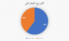 Palestine Polytechnic University (PPU) - التقرير النصفي لحوادث العمل المُميتة في الضفة الغربية في العام 2025