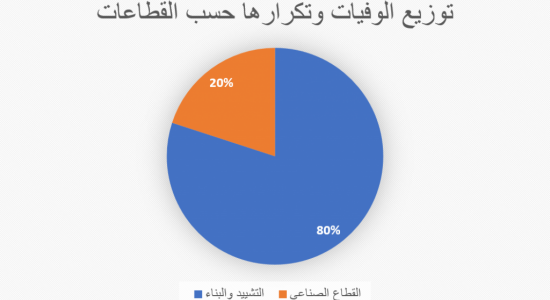 Palestine Polytechnic University (PPU) - التقرير النصفي لحوادث العمل المُميتة في الضفة الغربية في العام 2025